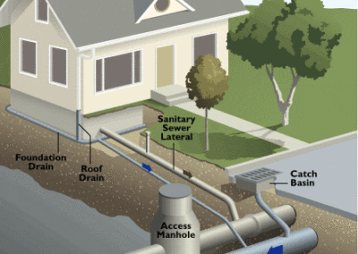 Sewer Line Diagram